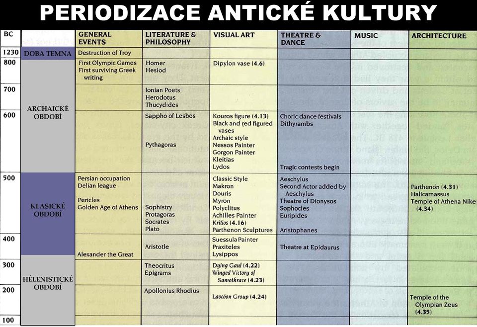 ARCHAICKÉ OBDOBÍ