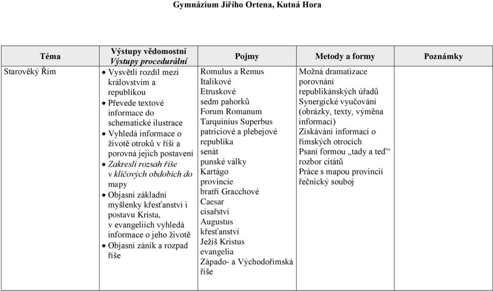 Forum Romanum Tarquinius Superbus patriciové a plebejové republika senát punské války Kartágo provincie bratři Gracchové Caesar císařství Augustus křesťanství Ježíš Kristus evangelia Západo- a