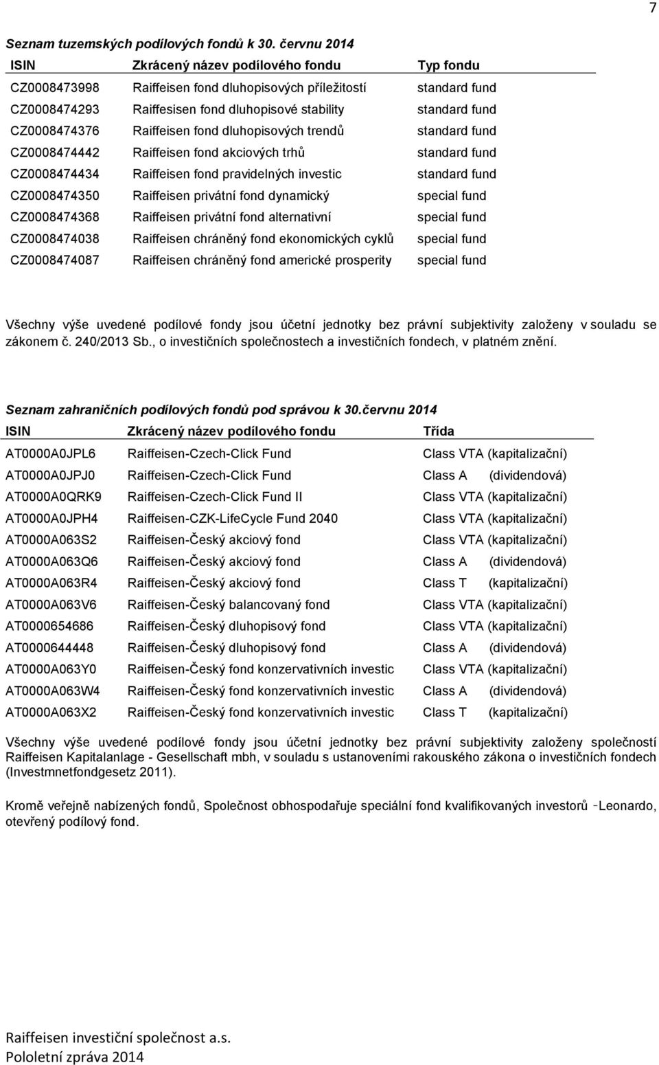 CZ0008474376 Raiffeisen fond dluhopisových trendů standard fund CZ0008474442 Raiffeisen fond akciových trhů standard fund CZ0008474434 Raiffeisen fond pravidelných investic standard fund CZ0008474350