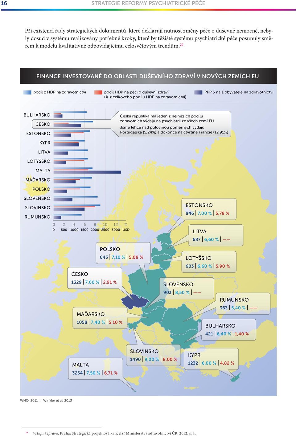 20 FINANCE INVESTOVANÉ DO OBLASTI DUŠEVNÍHO ZDRAVÍ V NOVÝCH ZEMÍCH EU podíl z HDP na zdravotnictví podíl HDP na péči o duševní zdraví (% z celkového podílu HDP na zdravotnictví) PPP $ na 1 obyvatele