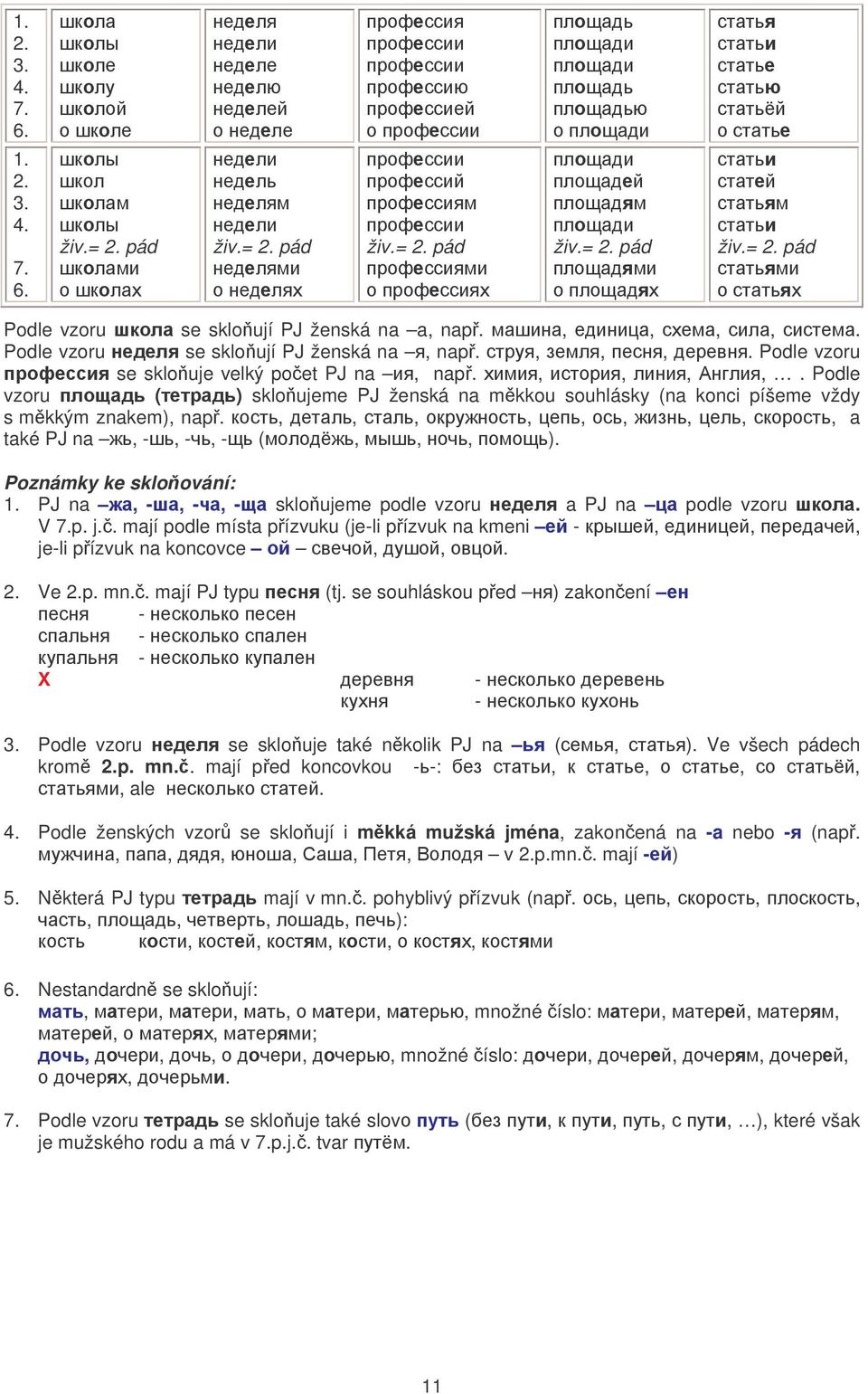 PJ na 0 sklo;ujeme podle vzoru a PJ na podle vzoru 0. V 7.p. j.. mají podle místa pízvuku (jeli pízvuk na kmeni jeli pízvuk na koncovce.. Ve.p. mn.. mají PJ typu (tj. se souhláskou ped ) zakonení =.