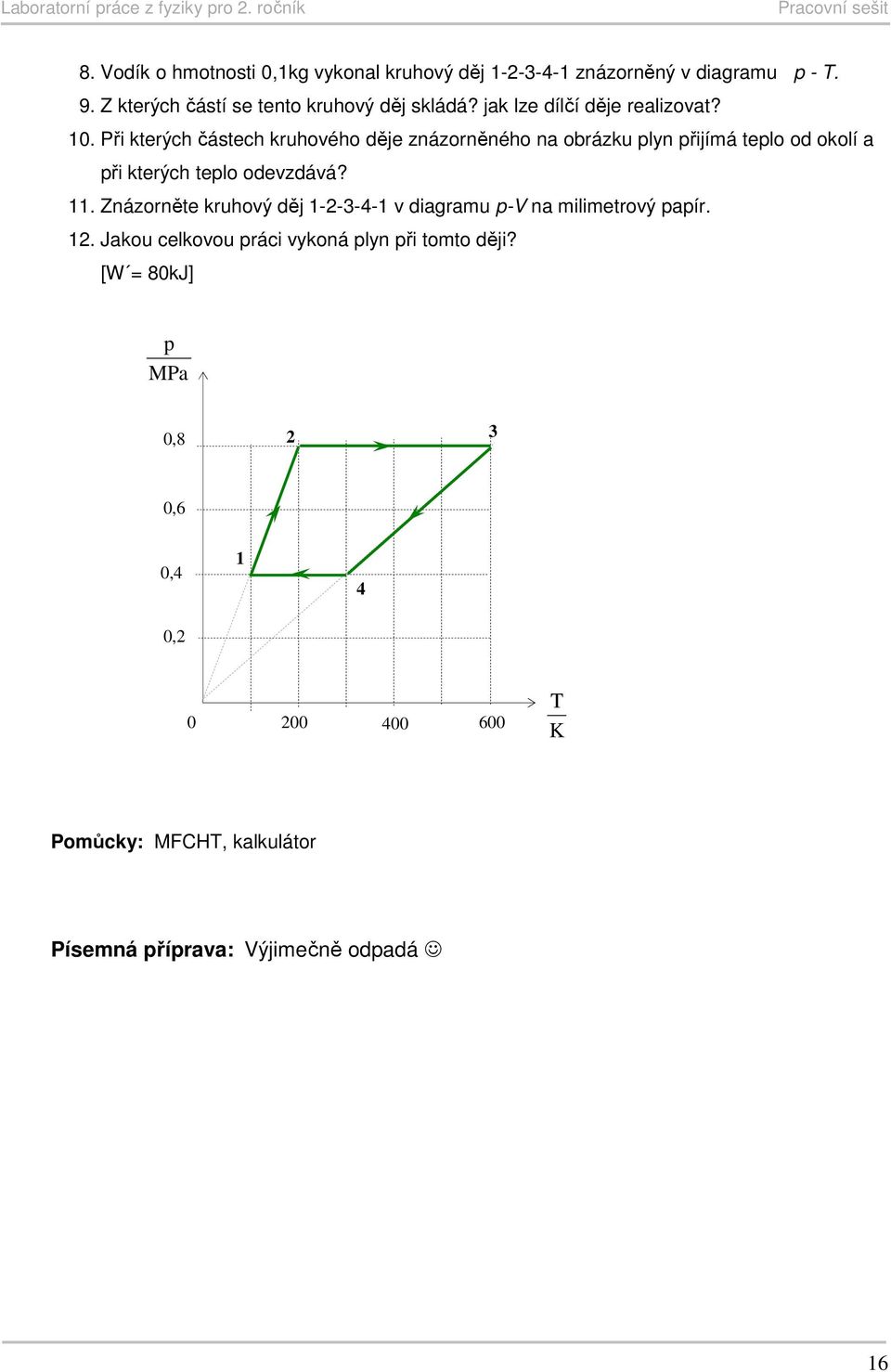 Při kterých částech kruhového děje znázorněného na obrázku plyn přijímá teplo od okolí a při kterých teplo odevzdává? 11.