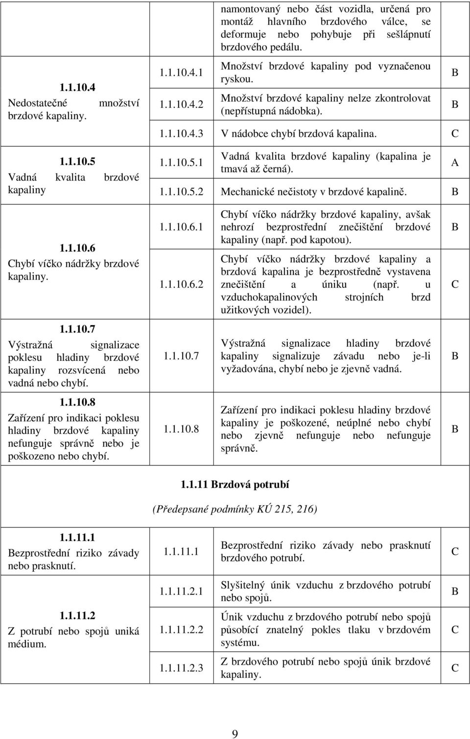 1 Vadná kvalita brzdové kapaliny (kapalina je tmavá až černá). 1.1.10.5.2 Mechanické nečistoty v brzdové kapalině. 1.1.10.6 