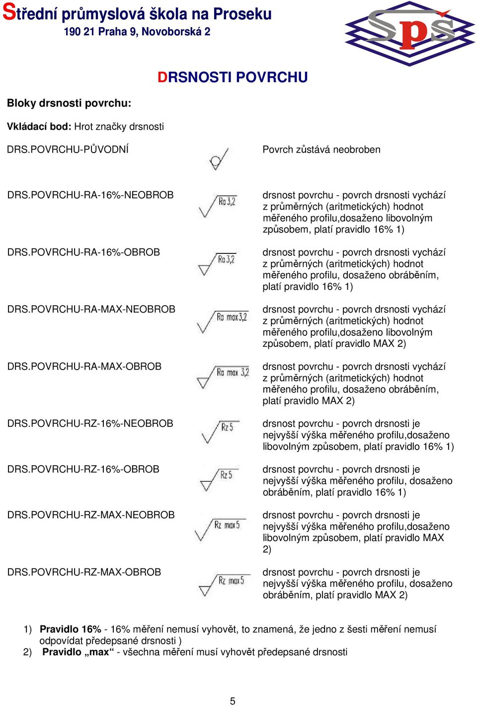 POVRCHU-RZ-MAX-OBROB drsnost povrchu - povrch drsnosti vychází z průměrných (aritmetických) hodnot měřeného profilu,dosaženo libovolným způsobem, platí pravidlo 16% 1) drsnost povrchu - povrch