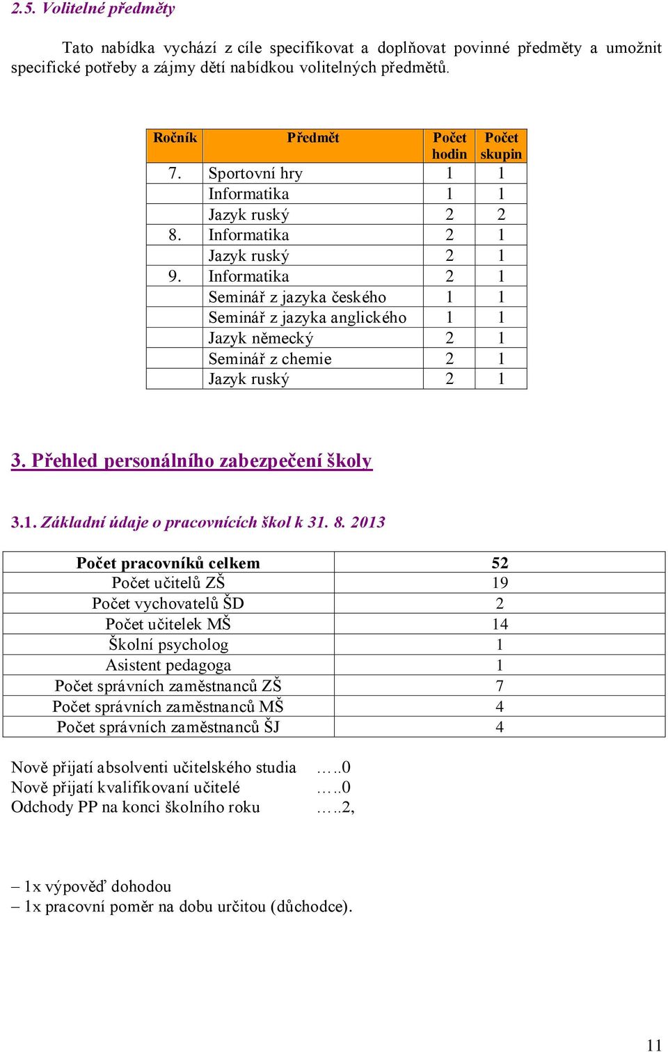 Informatika 2 1 Seminář z jazyka českého 1 1 Seminář z jazyka anglického 1 1 Jazyk německý 2 1 Seminář z chemie 2 1 Jazyk ruský 2 1 3. Přehled personálního zabezpečení školy 3.1. Základní údaje o pracovnících škol k 31.
