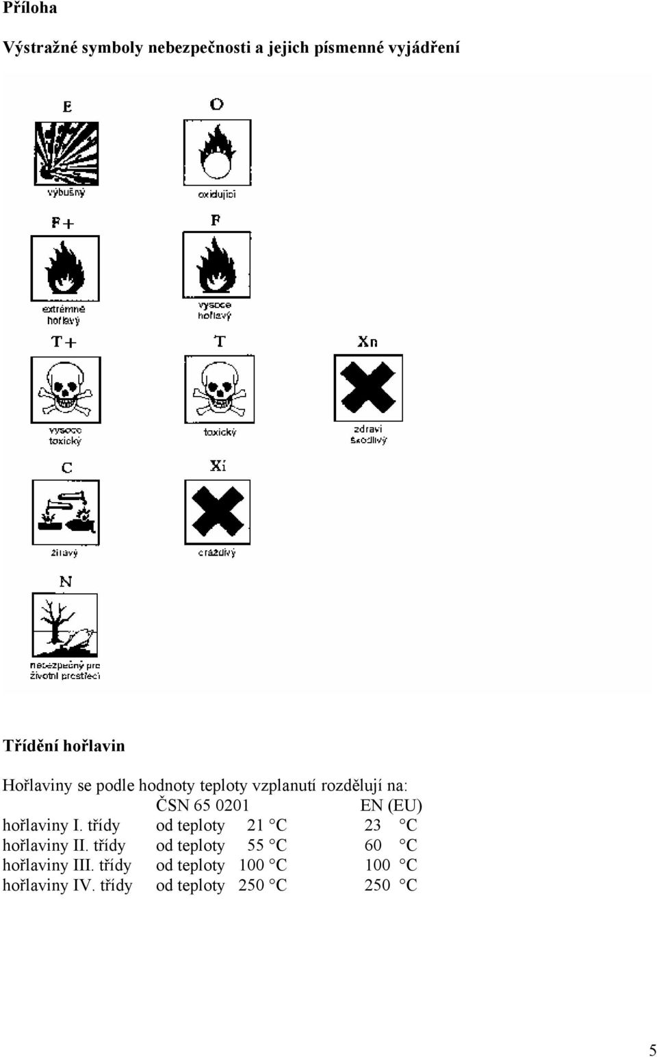 (EU) hořlaviny I. třídy od teploty 21 C 23 C hořlaviny II.