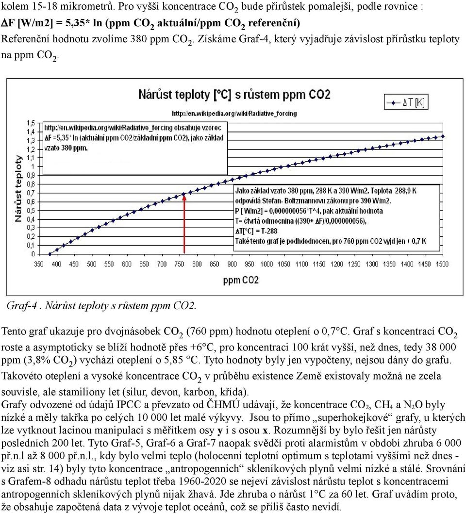 Graf s koncentrací CO2 roste a asymptoticky se blíží hodnotě přes +6 C, pro koncentraci 100 krát vyšší, než dnes, tedy 38 000 ppm (3,8% CO2) vychází oteplení o 5,85 C.