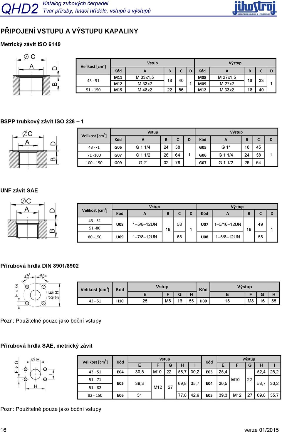 G07 G 1 1/2 26 64 1 G06 G 1 1/4 24 58 1 100-150 G09 G 2 32 78 G07 G 1 1/2 26 64 UNF závit SAE Vstup Výstup Velikost [cm 3 ] Kód A B C D Kód A B C D 43-51 U08 1 5/8 12UN 58 U07 1 5/16 12UN 49 51-80 19