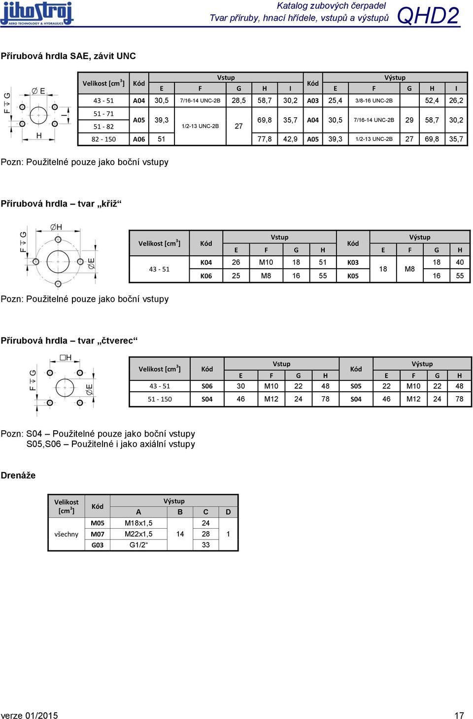 vstupy Přírubová hrdla tvar kříž Velikost [cm 3 ] 43-51 Vstup Výstup Kód Kód E F G H E F G H K04 26 M10 18 51 K03 18 40 18 M8 K06 25 M8 16 55 K05 16 55 Pozn: Použitelné pouze jako boční vstupy