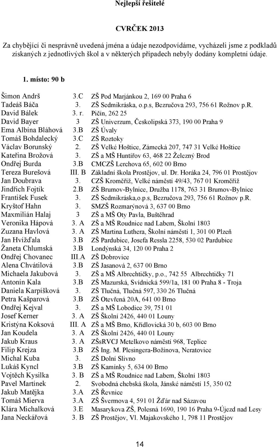 Pičín, 262 25 David Bayer 3 ZŠ Univerzum, Českolipská 373, 190 00 Praha 9 Ema Albína Bláhová 3.B ZŠ Úvaly Tomáš Bohdalecký 3.C ZŠ Roztoky Václav Borunský 2.