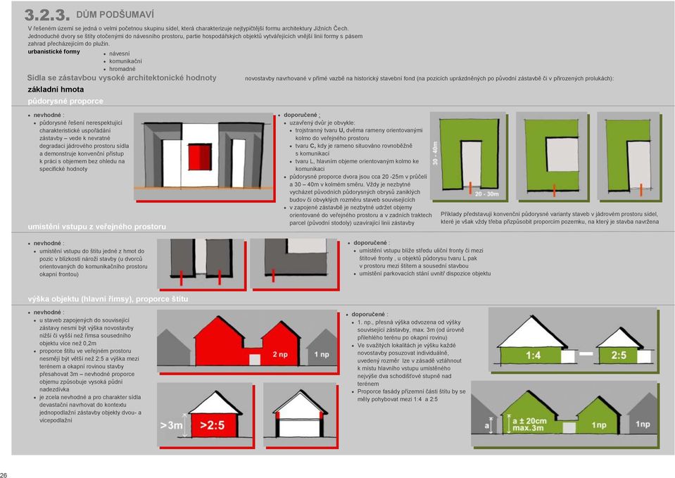 urbanistické formy návesní komunikační hromadné Sídla se zástavbou vysoké architektonické hodnoty základní hmota půdorysné proporce novostavby navrhované v přímé vazbě na historický stavební fond (na