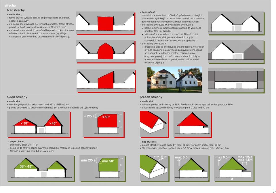 základní tvar sedlová, průčelí přizpůsobené související zástavbě či vycházející z dostupné obrazové dokumentace.