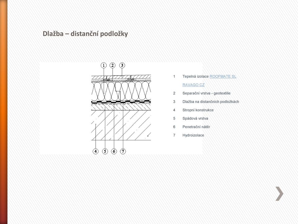 geotextilie 3 Dlažba na distančních podložkách 4