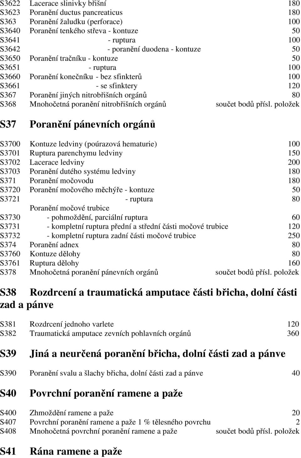 Mnohočetná poranění nitrobřišních orgánů součet bodů přísl.