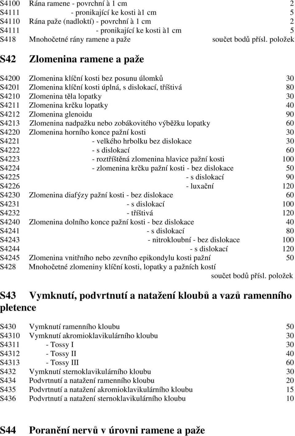 položek S42 Zlomenina ramene a paže S4200 Zlomenina klíční kosti bez posunu úlomků 30 S4201 Zlomenina klíční kosti úplná, s dislokací, tříštivá 80 S4210 Zlomenina těla lopatky 30 S4211 Zlomenina