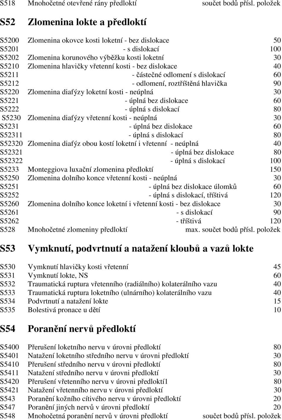 vřetenní kosti - bez dislokace 40 S5211 - částečné odlomení s dislokací 60 S5212 - odlomení, roztříštěná hlavička 90 S5220 Zlomenina diafýzy loketní kosti - neúplná 30 S5221 - úplná bez dislokace 60