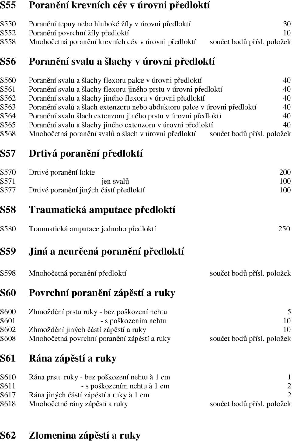 položek S56 Poranění svalu a šlachy v úrovni předloktí S560 Poranění svalu a šlachy flexoru palce v úrovni předloktí 40 S561 Poranění svalu a šlachy flexoru jiného prstu v úrovni předloktí 40 S562