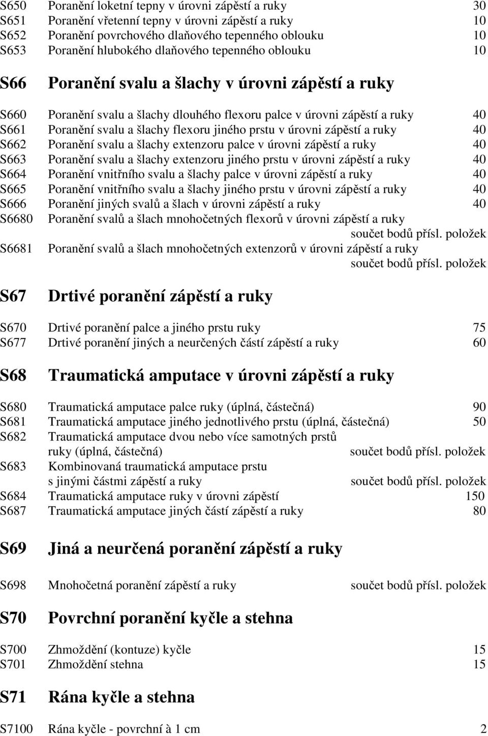 jiného prstu v úrovni zápěstí a ruky 40 S662 Poranění svalu a šlachy extenzoru palce v úrovni zápěstí a ruky 40 S663 Poranění svalu a šlachy extenzoru jiného prstu v úrovni zápěstí a ruky 40 S664