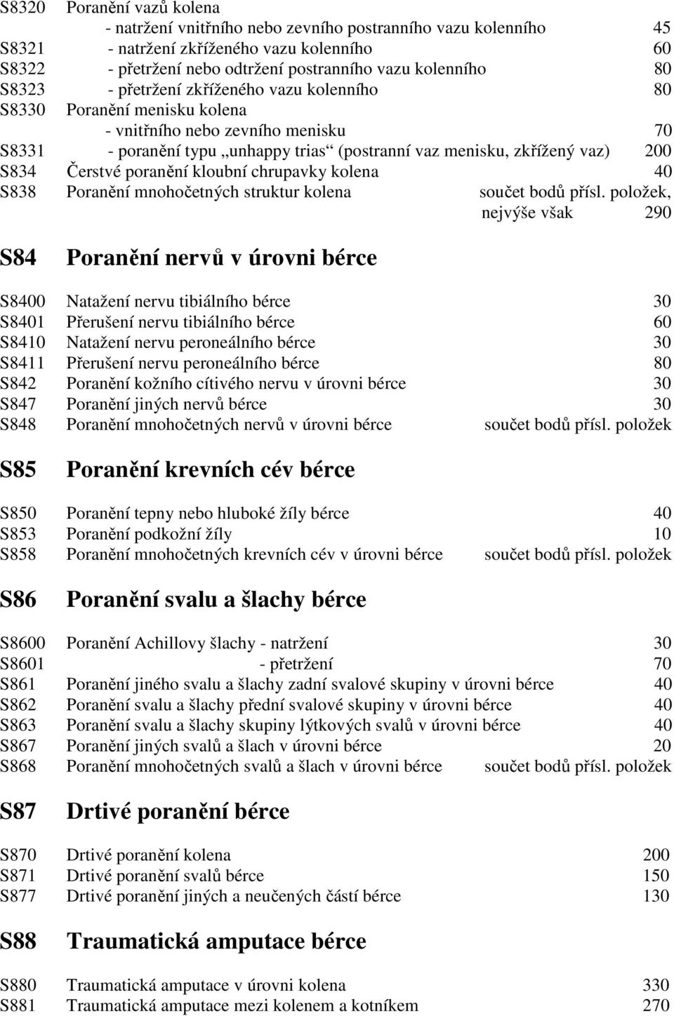 Čerstvé poranění kloubní chrupavky kolena 40 S838 Poranění mnohočetných struktur kolena součet bodů přísl.