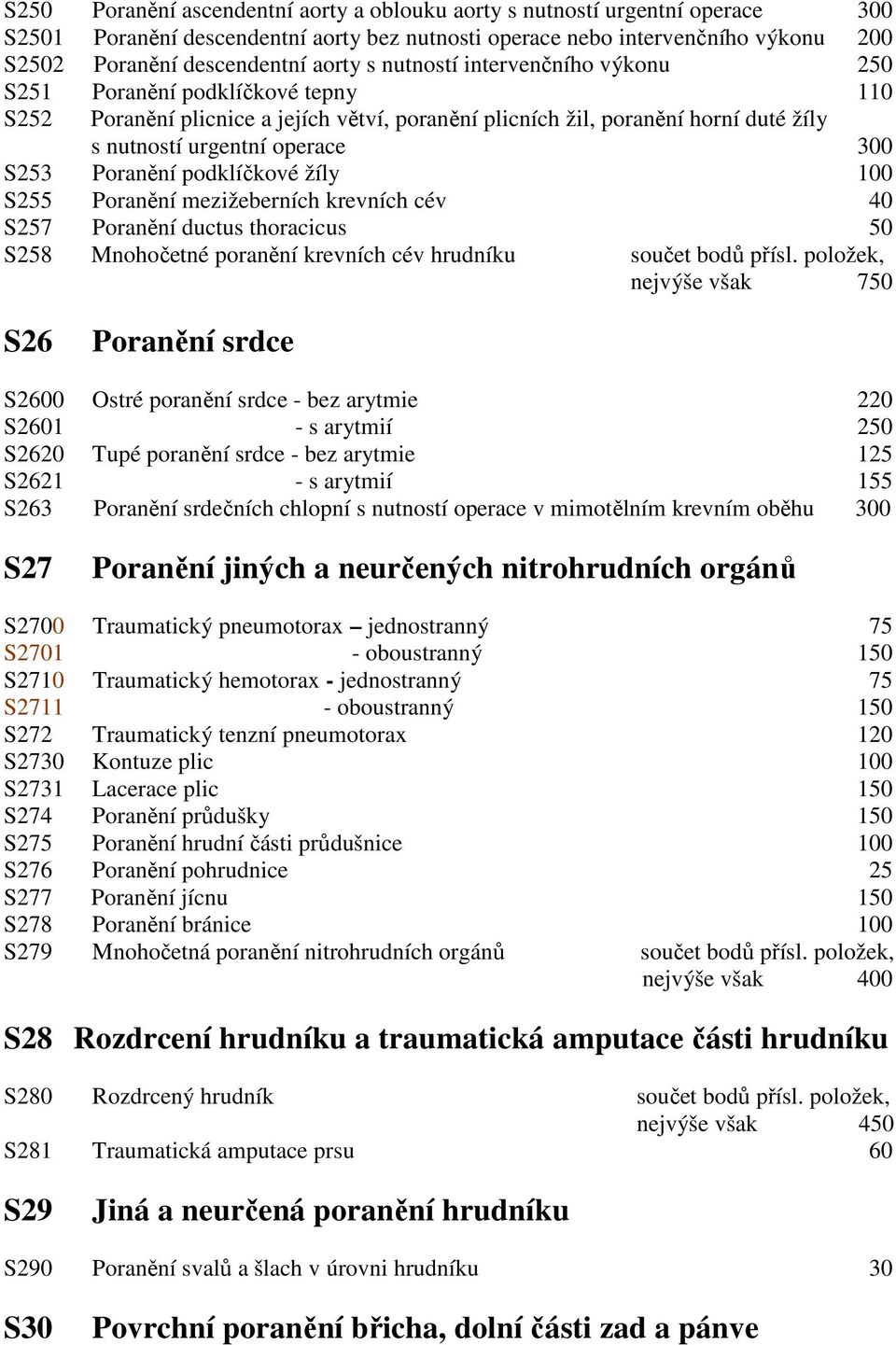 Poranění podklíčkové žíly 100 S255 Poranění mezižeberních krevních cév 40 S257 Poranění ductus thoracicus 50 S258 Mnohočetné poranění krevních cév hrudníku součet bodů přísl.