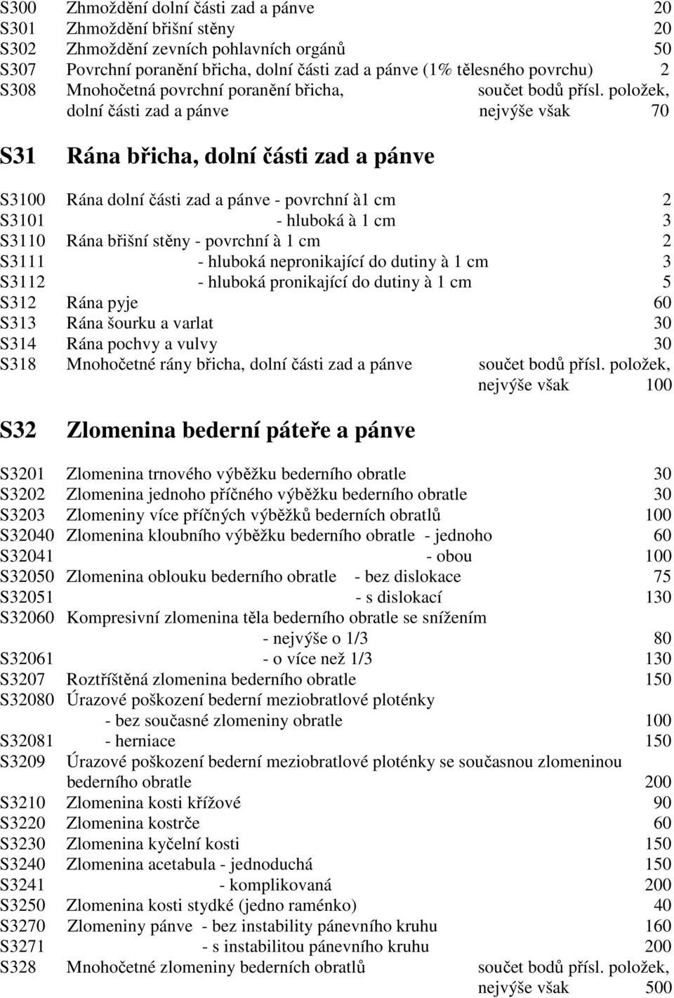 položek, dolní části zad a pánve nejvýše však 70 S31 Rána břicha, dolní části zad a pánve S3100 Rána dolní části zad a pánve - povrchní à1 cm 2 S3101 - hluboká à 1 cm 3 S3110 Rána břišní stěny -