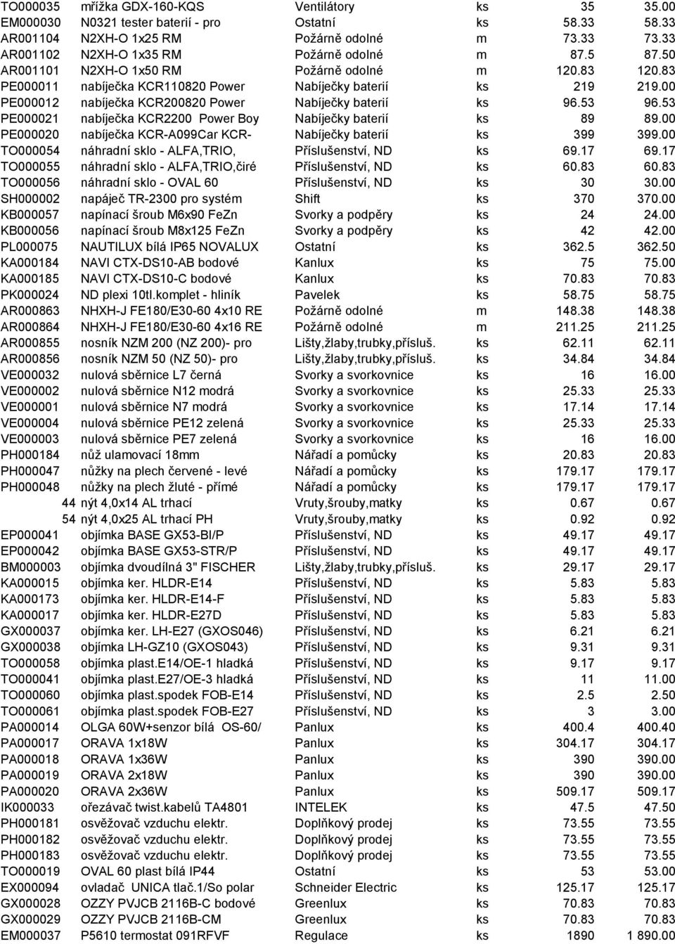 00 PE000012 nabíječka KCR200820 Power Nabíječky baterií ks 96.53 96.53 PE000021 nabíječka KCR2200 Power Boy Nabíječky baterií ks 89 89.