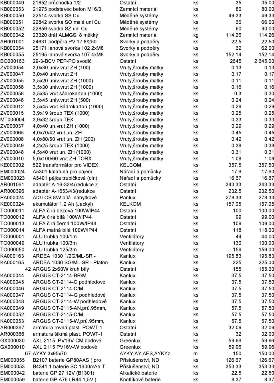 26 AR001001 24631 podpěra PV 17 8/250 Svorky a podpěry ks 22.5 22.50 KB000054 25171 lanová svorka 102 2xM8 Svorky a podpěry ks 62 62.00 KB000055 25195 lanová svorka 107 4xM8 Svorky a podpěry ks 152.