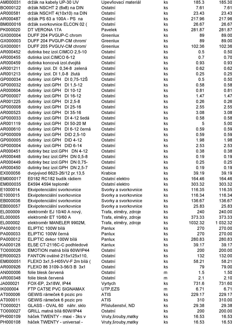 87 GX000004 DUFF 204 PVGUP-C chrom Greenlux ks 89 89.00 GX000003 DUFF 204 PVGUP-CM chrom/ Greenlux ks 89 89.00 GX000001 DUFF 205 PVGUV-CM chrom/ Greenlux ks 102.36 102.36 AR000452 dutinka bez izol.