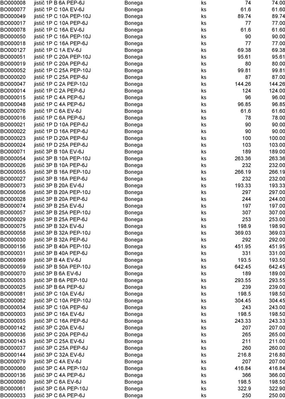00 BO000018 jistič 1P C 16A PEP-6J Bonega ks 77 77.00 BO000127 jistič 1P C 1A EV-6J Bonega ks 69.38 69.38 BO000051 jistič 1P C 20A PEP-10J Bonega ks 95.61 95.