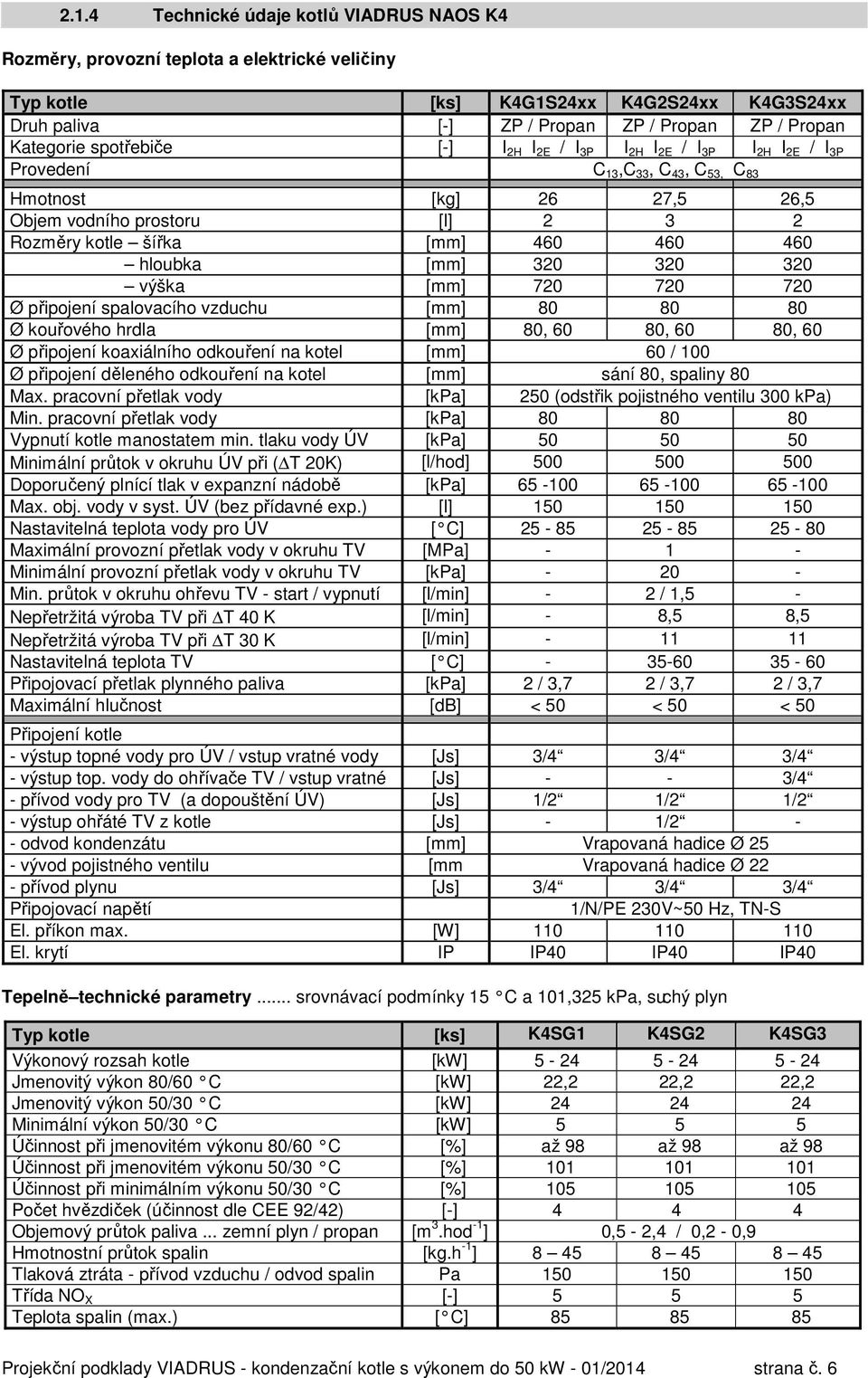 460 hloubka [mm] 320 320 320 výška [mm] 720 720 720 Ø připojení spalovacího vzduchu [mm] 80 80 80 Ø kouřového hrdla [mm] 80, 60 80, 60 80, 60 Ø připojení koaxiálního odkouření na kotel [mm] 60 / 100