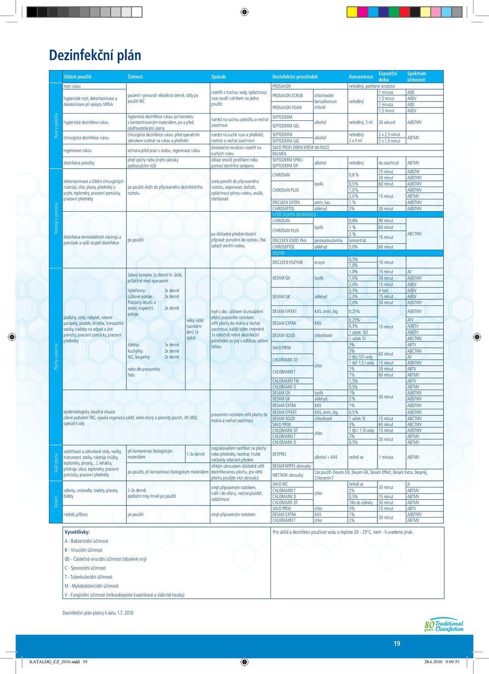 ručníkem na jedno 1,5 minut A(B)V použití WC benzalkonium neředěný dekolonizace při výskytu MRSA použití 1 minuta A(B) PROSAVON FOAM chlorid 1,5 minut A(B)V hygienická dezinfekce rukou chirurgická