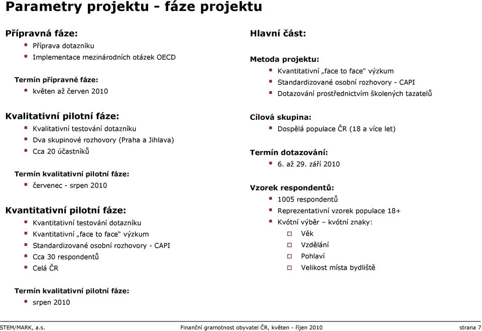 Kvantitativní face to face výzkum Standardizované osobní rozhovory - CAPI Cca 0 respondentů Celá ČR Hlavní část: Metoda projektu: Kvantitativní face to face výzkum Standardizované osobní rozhovory -