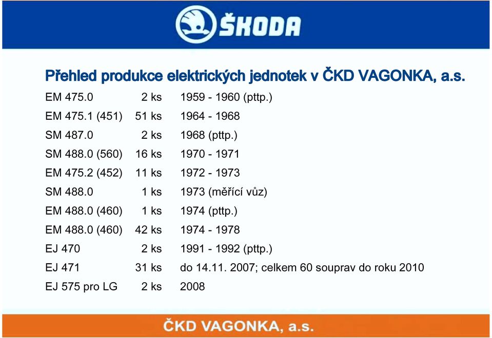 2 (452) 11 ks 1972-1973 SM 488.0 1 ks 1973 (měřící vůz) EM 488.