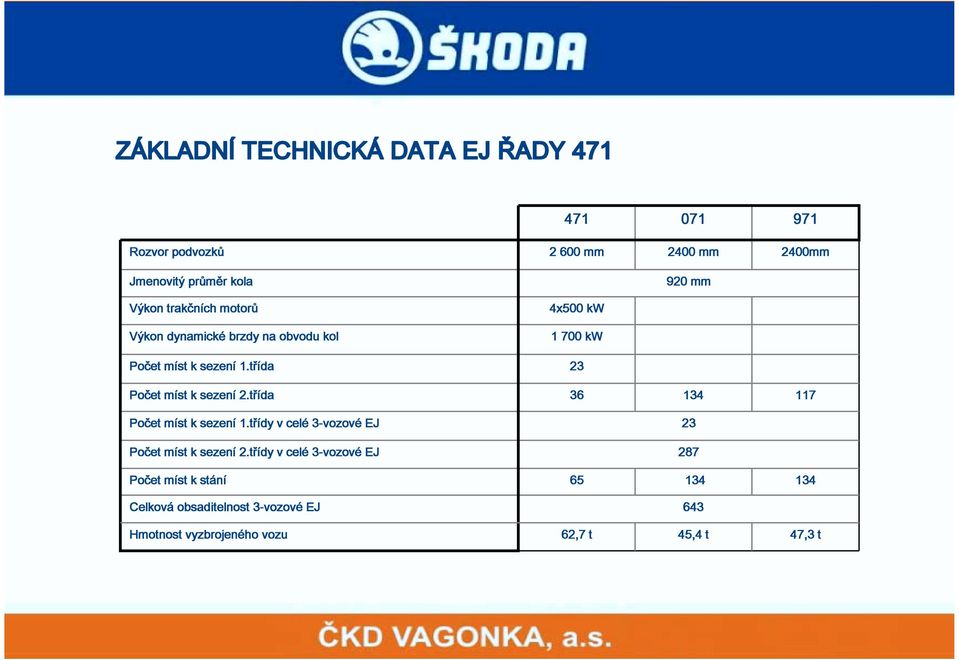 třída 23 Počet míst k sezení 2.třída 36 134 117 Počet míst k sezení 1.třídy v celé 3-vozové EJ 23 Počet míst k sezení 2.