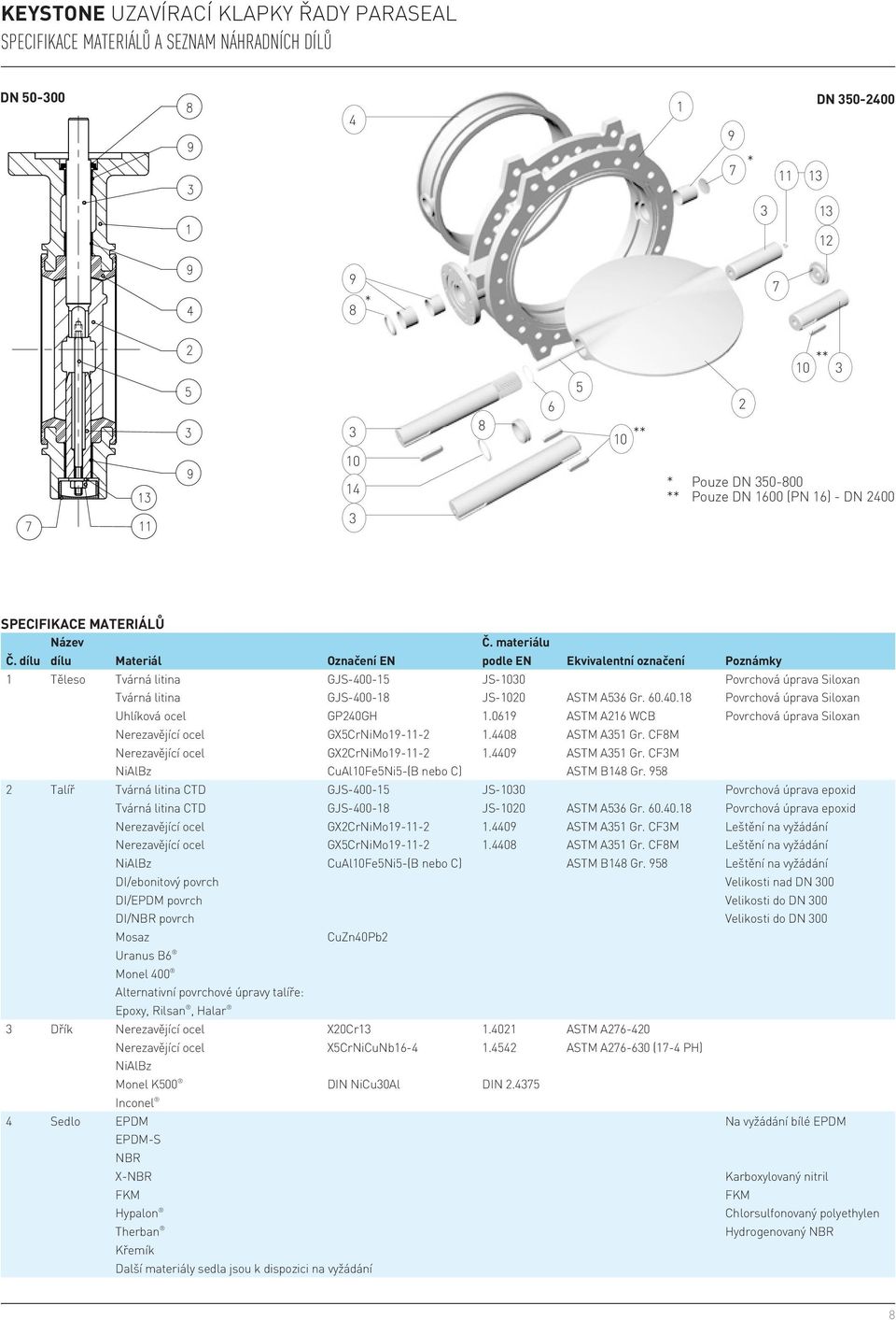 materiálu podle EN Ekvivalentní označení 1 Těleso Tvárná litina GJS-400-15 JS-1030 Povrchová úprava Siloxan Tvárná litina GJS-400-18 JS-1020 ASTM A536 Gr. 60.40.18 Povrchová úprava Siloxan Uhlíková ocel GP240GH 1.