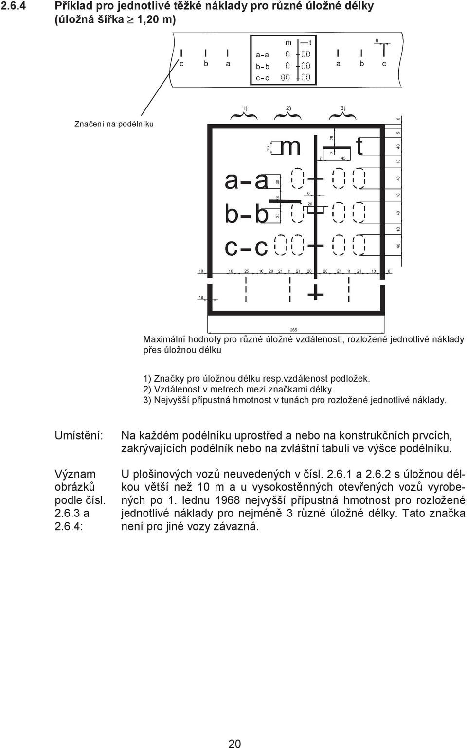Význam obrázků podle čísl. 2.6.3 a 2.6.4: Na každém podélníku uprostřed a nebo na konstrukčních prvcích, zakrývajících podélník nebo na zvláštní tabuli ve výšce podélníku.