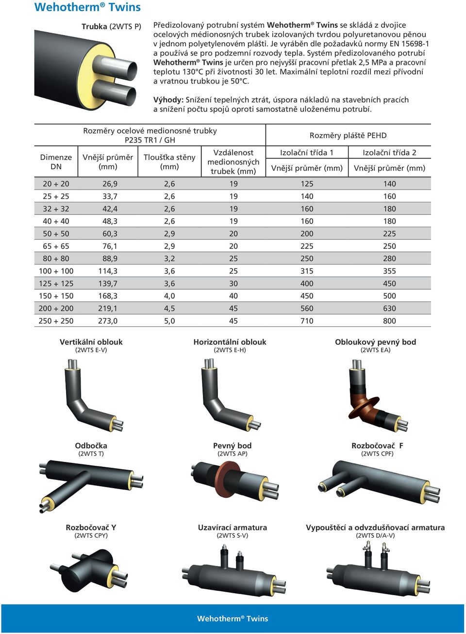 Systém předizolovaného potrubí Wehotherm Twins je určen pro nejvyšší pracovní přetlak 2,5 MPa a pracovní teplotu 130 C při životnosti 30 let.