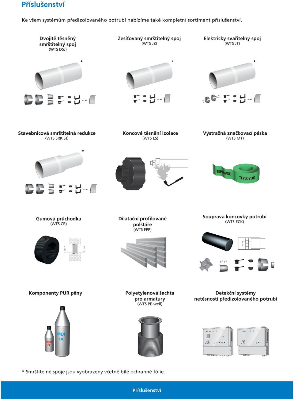 SRK SJ) Koncové těsnění izolace (WTS ES) Výstražná značkovací páska (WTS MT) * Gumová průchodka (WTS CR) Dilatační profilované polštáře (WTS FPP) Souprava