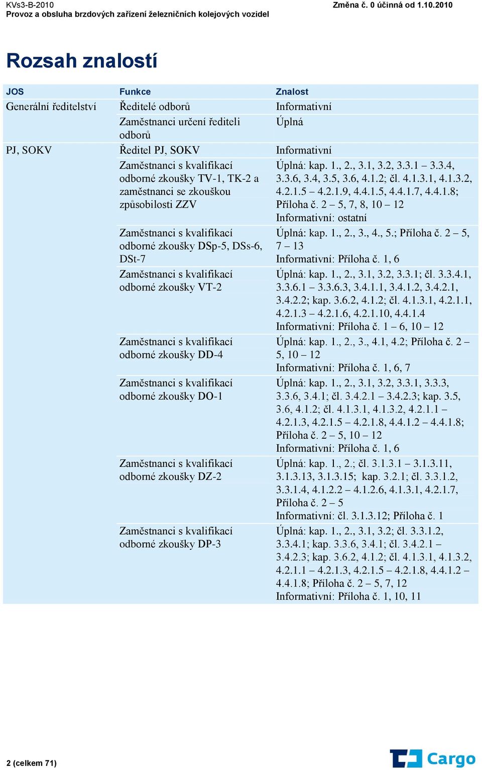 2 5, 7, 8, 10 12 Informativní: ostatní Zaměstnanci s kvalifikací odborné zkoušky DSp-5, DSs-6, DSt-7 Zaměstnanci s kvalifikací odborné zkoušky VT-2 Zaměstnanci s kvalifikací odborné zkoušky DD-4