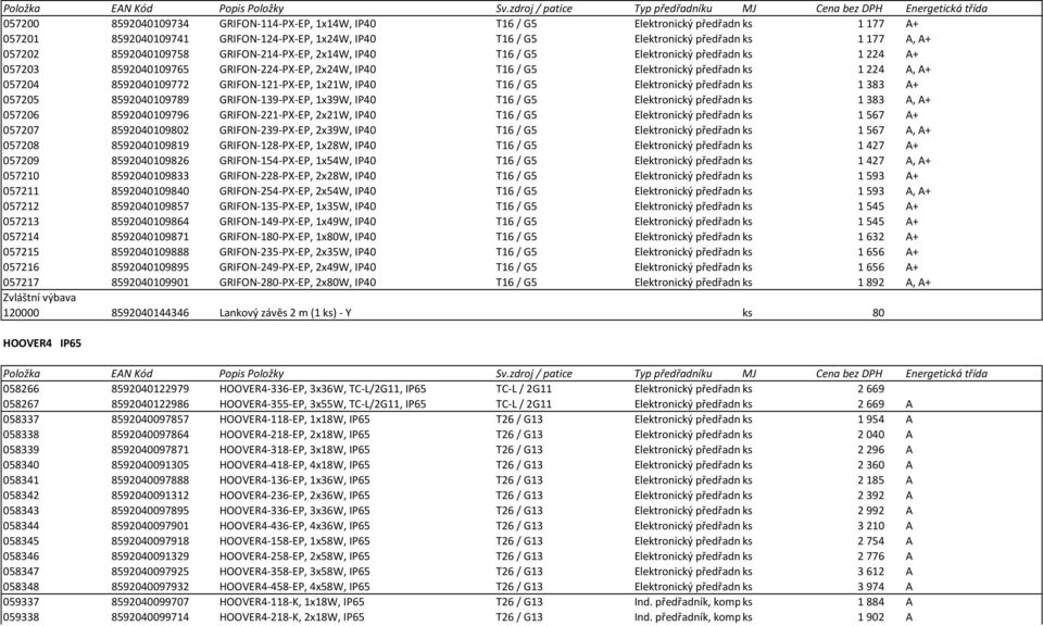 8592040109772 GRIFON-121-PX-EP, 1x21W, IP40 T16 / G5 Elektronický předřadníks 1383 A+ 057205 8592040109789 GRIFON-139-PX-EP, 1x39W, IP40 T16 / G5 Elektronický předřadníks 1383 A, A+ 057206
