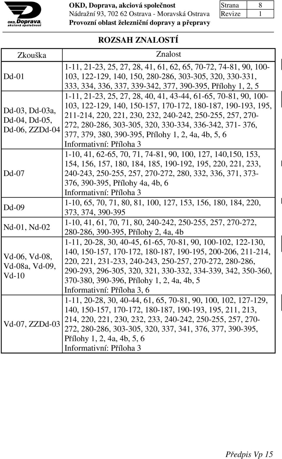 339-342, 377, 390-395, Přílohy 1, 2, 5 1-11, 21-23, 25, 27, 28, 40, 41, 43-44, 61-65, 70-81, 90, 100-103, 122-129, 140, 150-157, 170-172, 180-187, 190-193, 195, 211-214, 220, 221, 230, 232, 240-242,