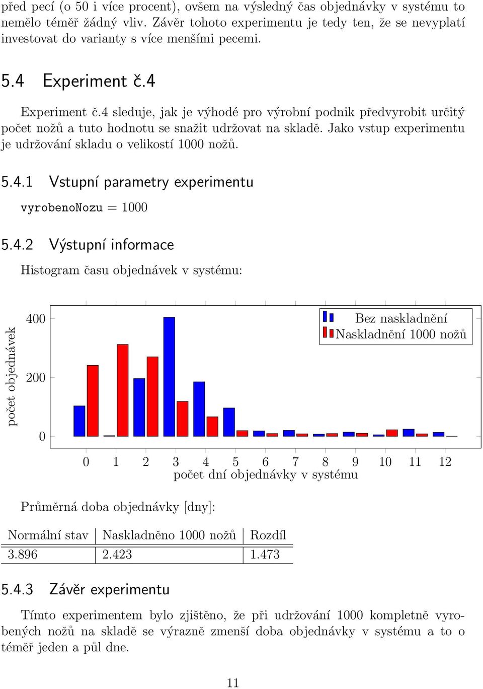 4 Experiment č.4 sleduje, jak je výhodé pro výrobní podnik předvyrobit určitý počet nožů a tuto hodnotu se snažit udržovat na skladě. Jako vstup experimentu je udržování skladu o velikostí 1000 nožů.