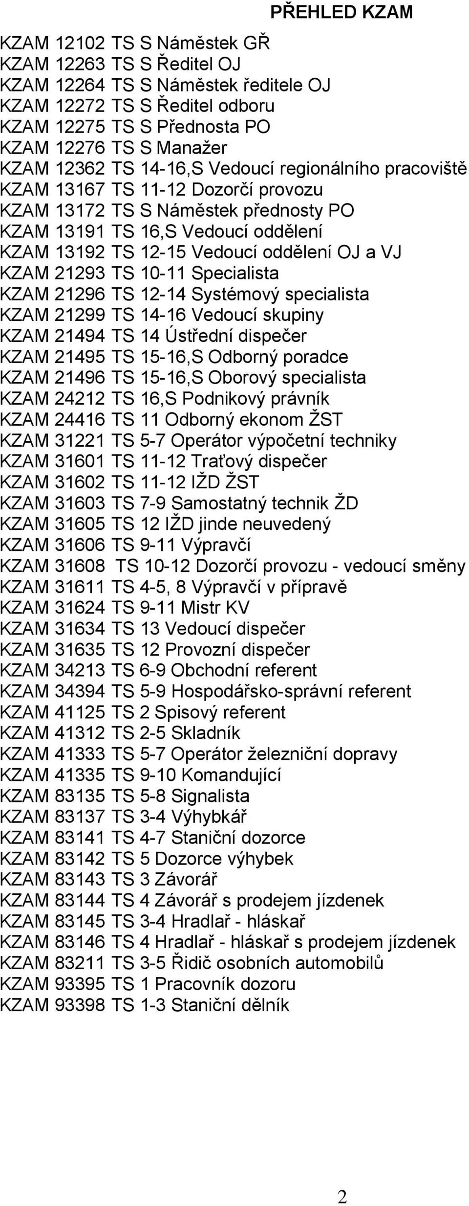 Specialista KZAM 21296 TS 12-14 Systémový specialista KZAM 21299 TS 14-16 Vedoucí skupiny KZAM 21494 TS 14 Ústřední dispečer KZAM 21495 TS 15-16,S Odborný poradce KZAM 21496 TS 15-16,S Oborový