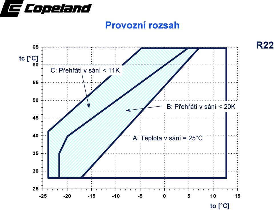 Přehřátí v sání < 20K 40 A: Teplota v