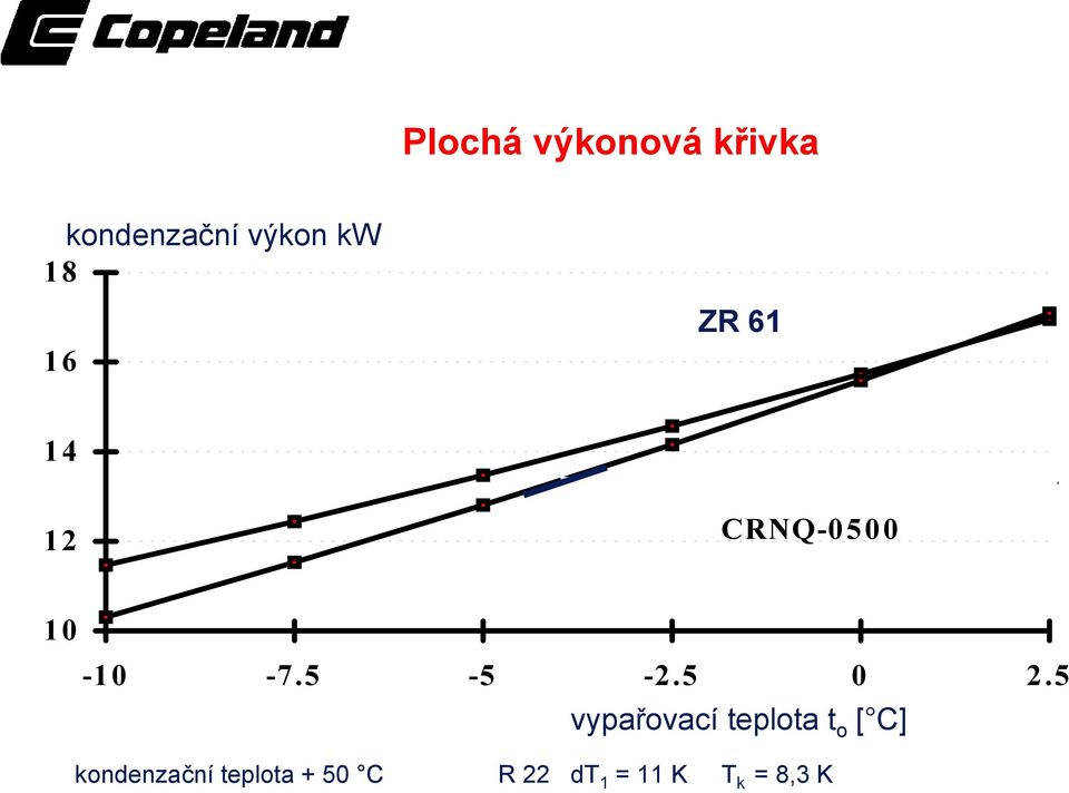 Alternatif CRNQ-0500 10-10 -7.5-5 -2.5 0 2.