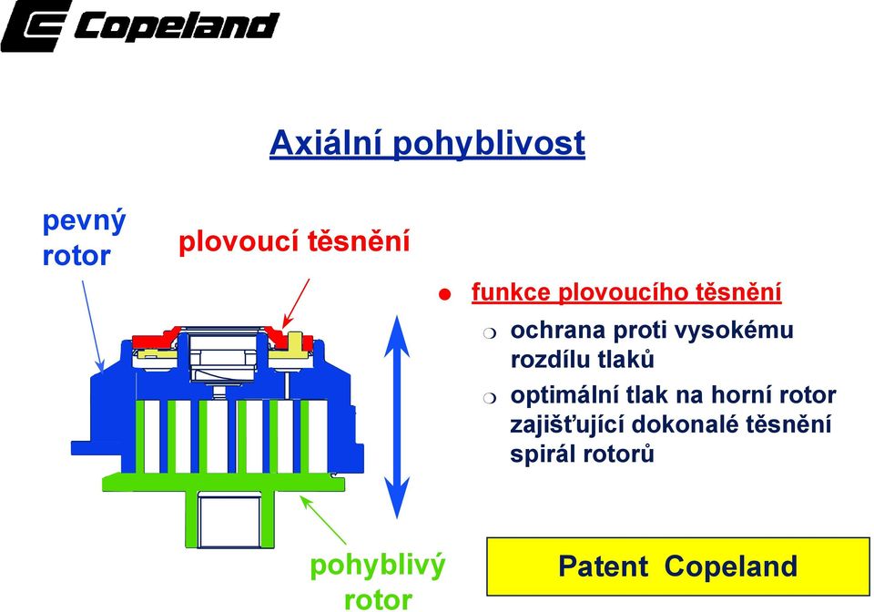 rozdílu tlaků optimální tlak na horní rotor