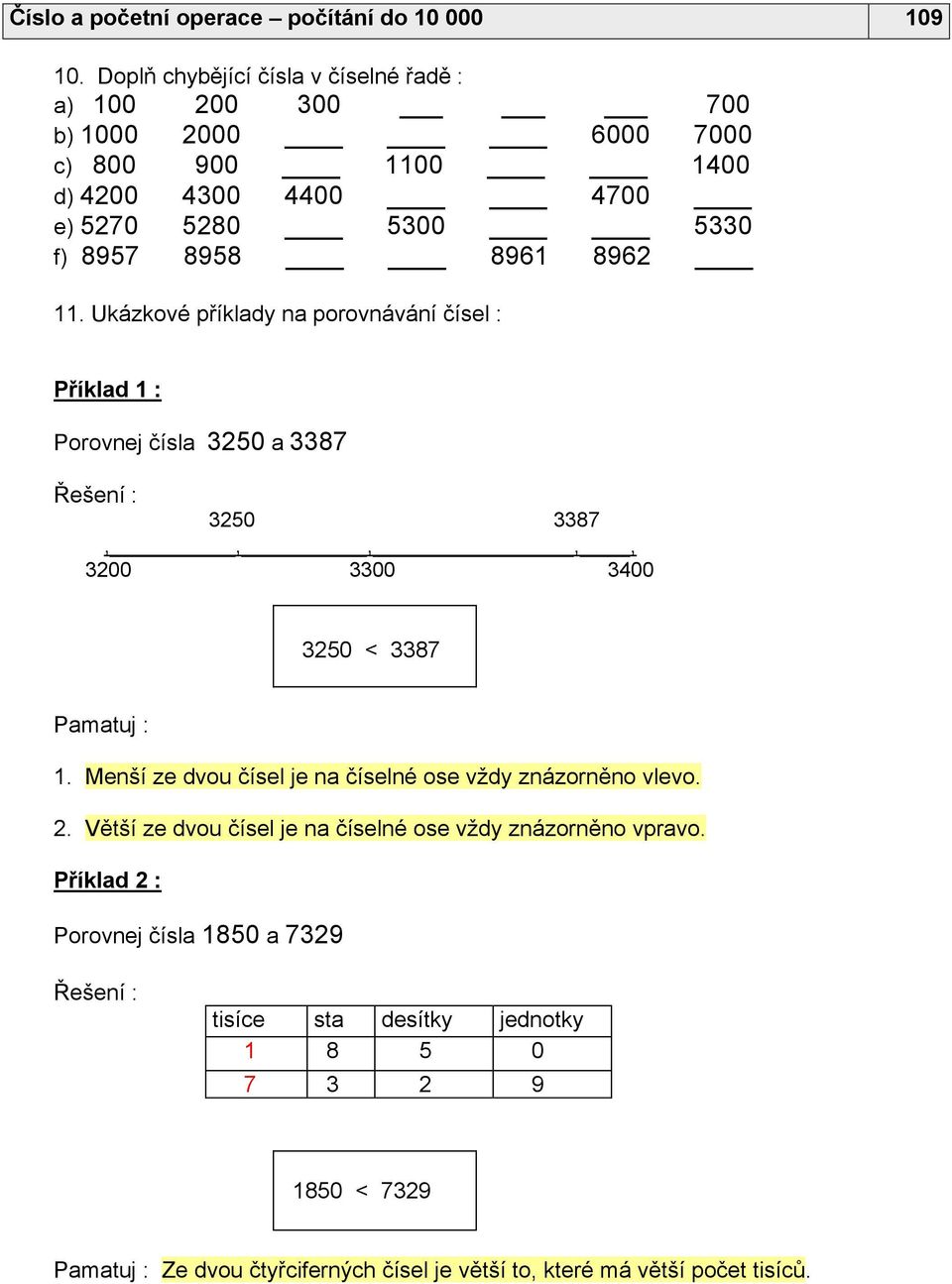 8962 11. Ukázkové příklady na porovnávání čísel : Příklad 1 : Porovnej čísla 3250 a 3387 Řešení : 3250 3387,,,,, 3200 3300 3400 3250 < 3387 Pamatuj : 1.