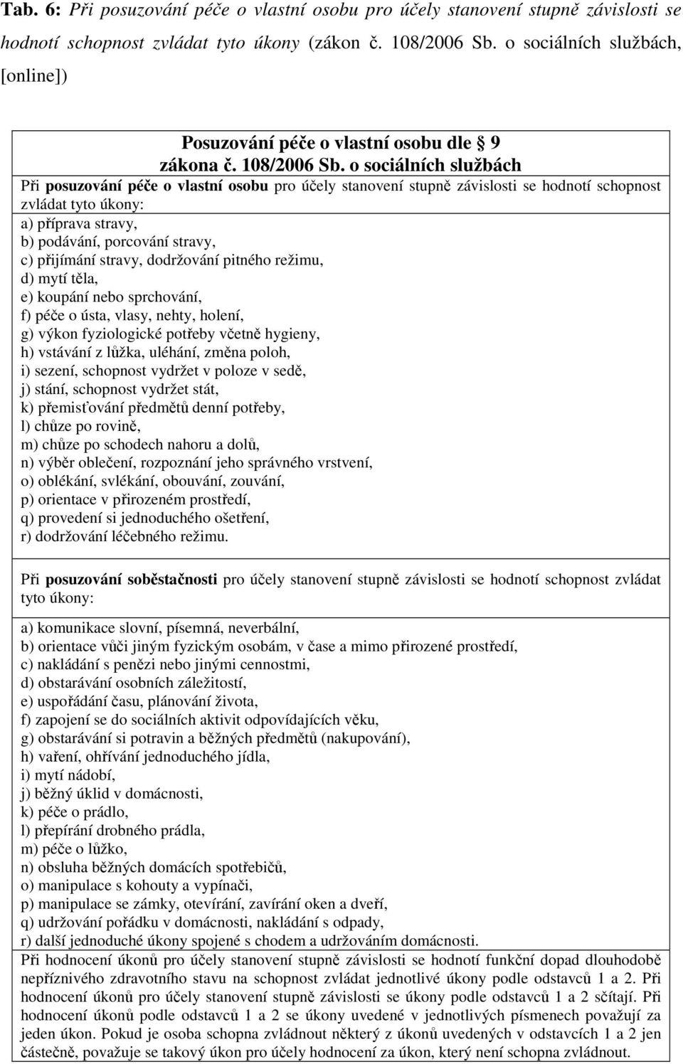 o sociálních službách Při posuzování péče o vlastní osobu pro účely stanovení stupně závislosti se hodnotí schopnost zvládat tyto úkony: a) příprava stravy, b) podávání, porcování stravy, c)