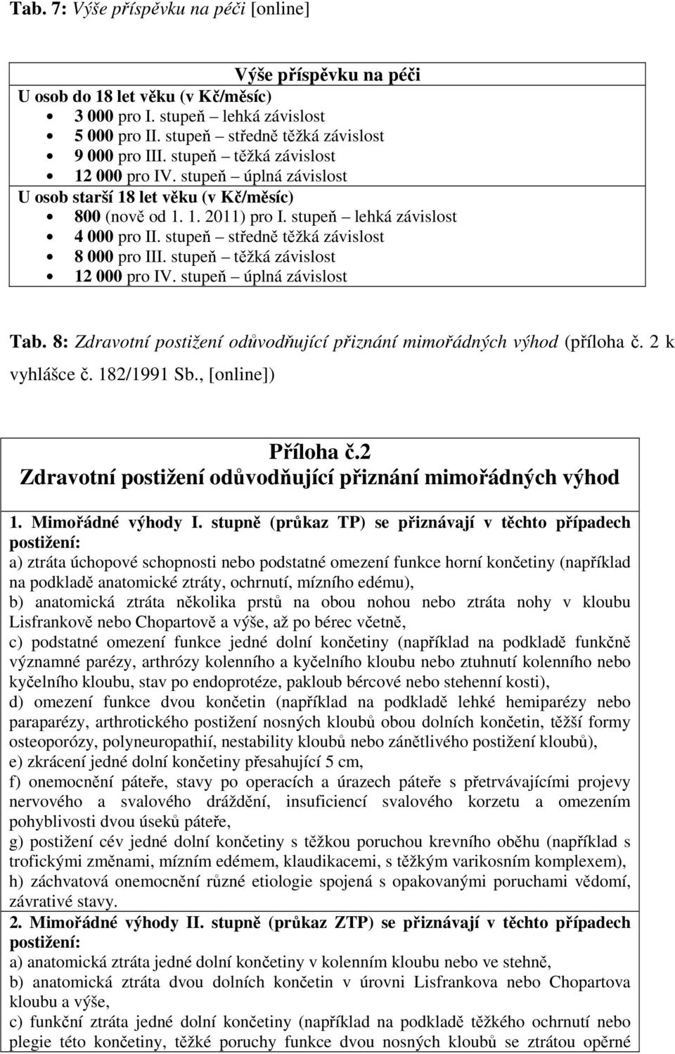 stupeň středně těžká závislost 8 000 pro III. stupeň těžká závislost 12 000 pro IV. stupeň úplná závislost Tab. 8: Zdravotní postižení odůvodňující přiznání mimořádných výhod (příloha č.