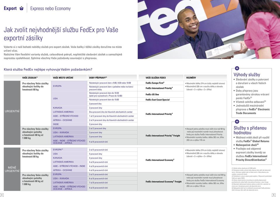 Splníme všechny Vaše požadavky související s přepravou. Která služba FedEx nejlépe vyhovuje Vašim požadavkům?